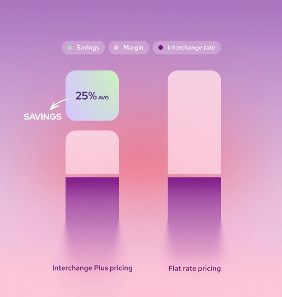 Helcim transparent Interchange Plus pricing chart