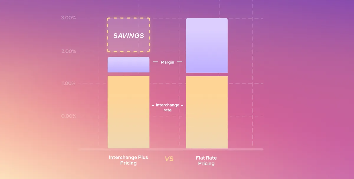 Interchange Plus pricing explained — watch the video
