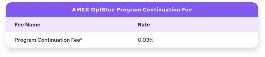 AMEX Opt Blue Program Continuation Fee