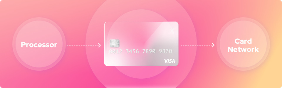 credit card processing authorization