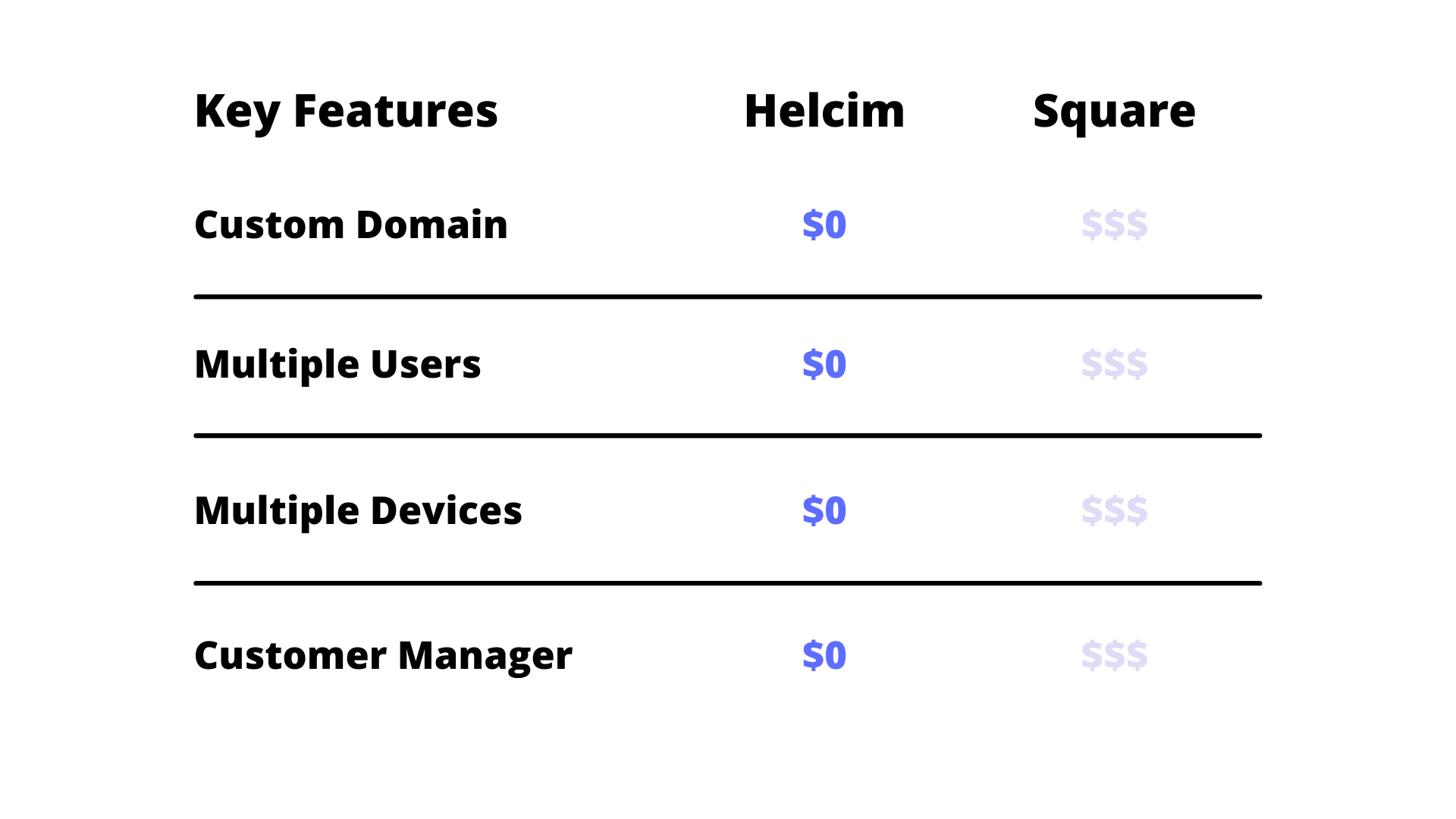 Helcim vs Square key features comparisson