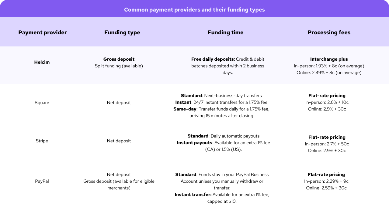 credit card processing gross deposit comparison between providers
