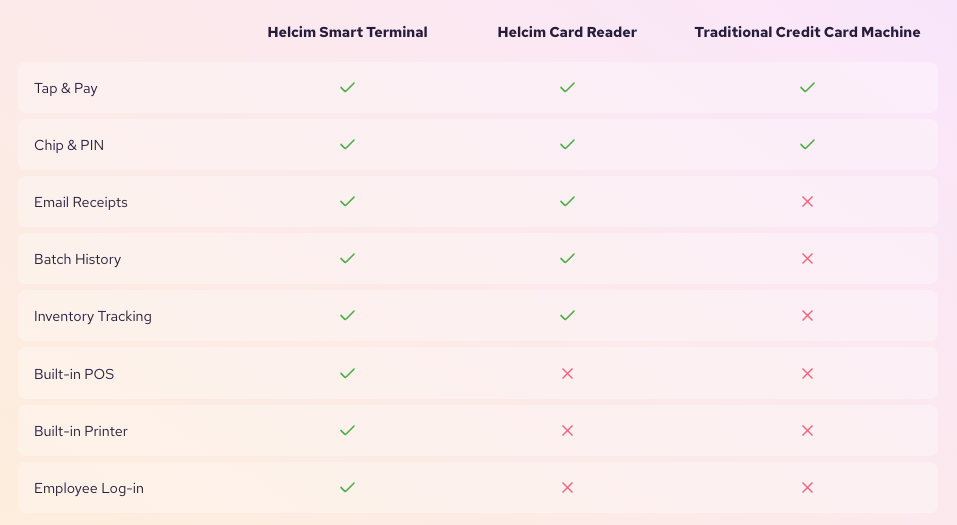 Helcim Smart Terminal vs Card reader