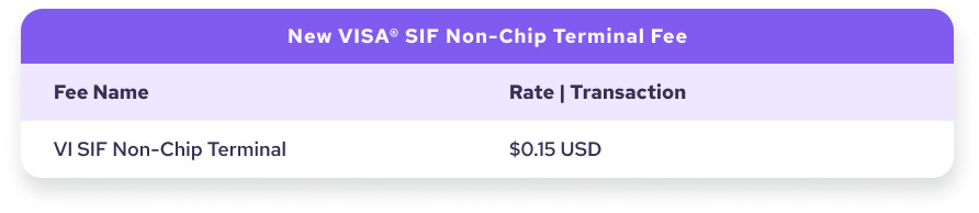 new Visa no chip terminal fee