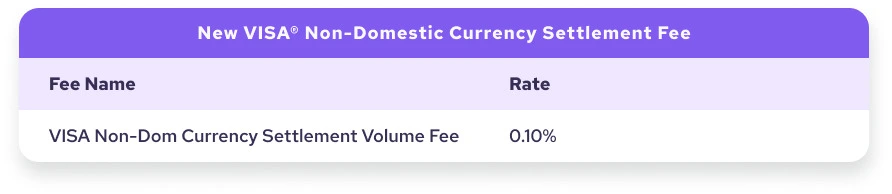 new visa non domestic currency settlement fee