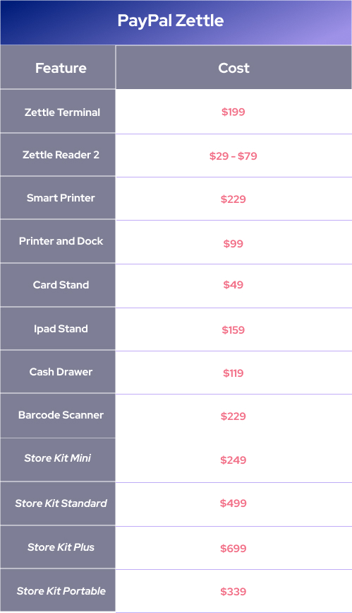 Paypal POS equipment