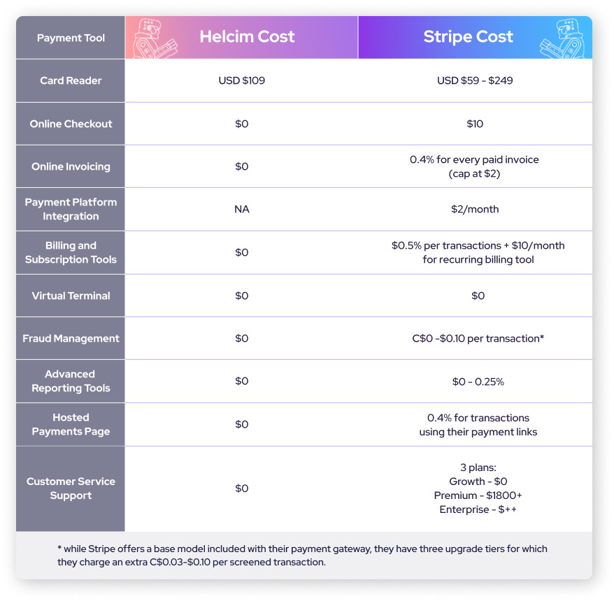 stripe tools and their capabilities