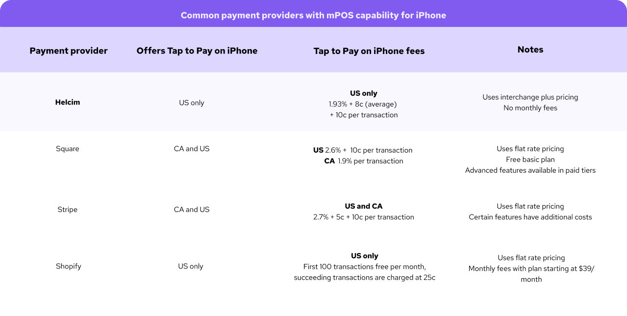 best pos system that offers Tap to Pay on iPhone feature