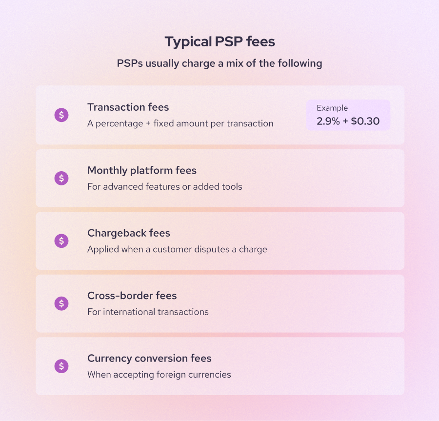 typical fees for using a payment service provider