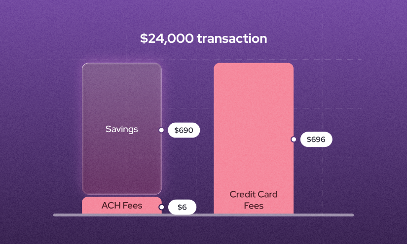 ACH fees vs credit card fees for $24K transaction