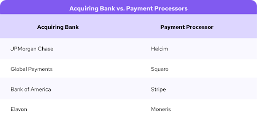 acquiring banks vs payment processors
