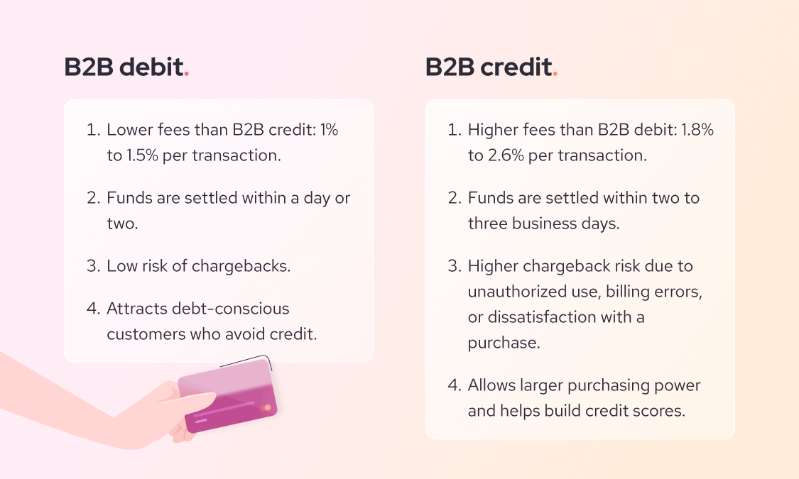 B2B debit vs B2B credit card transactions comparison