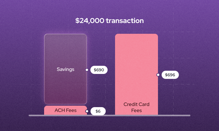 ach vs credit card processing fees