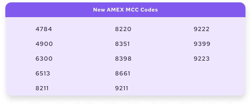 AMEX Opt Blue program
