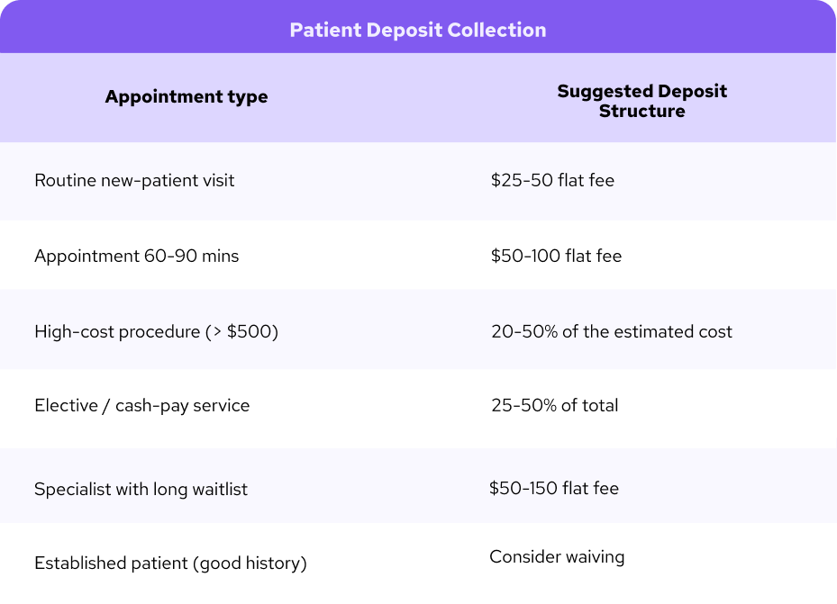 suggested deposti structure