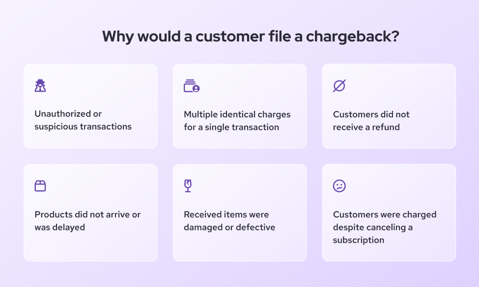 Common reasons for credit card chargeback