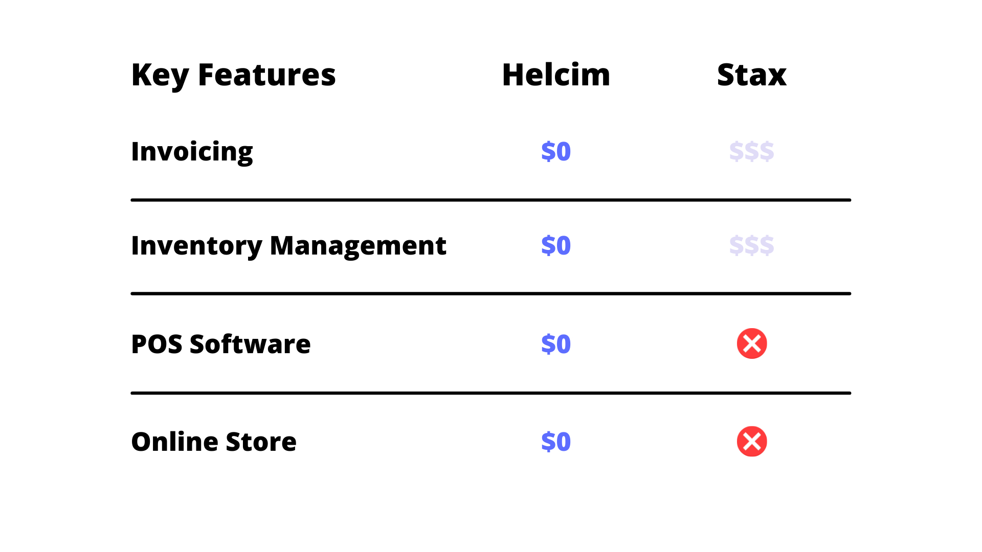 Helcim vs. Fattmerchant checklist