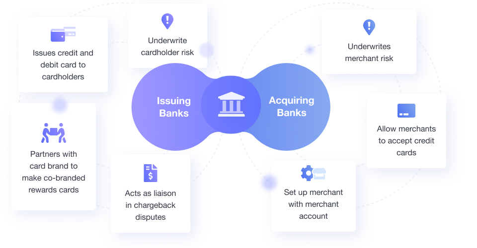 the difference between issuing banks and acquiring banks