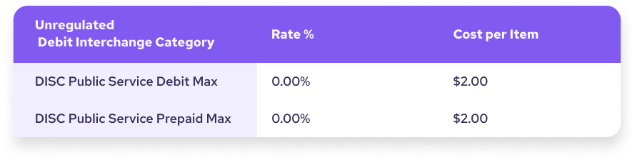 Discover unregulated debit and pre paid debit