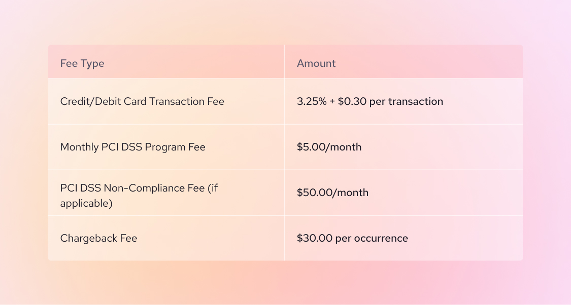DrChrono Fees