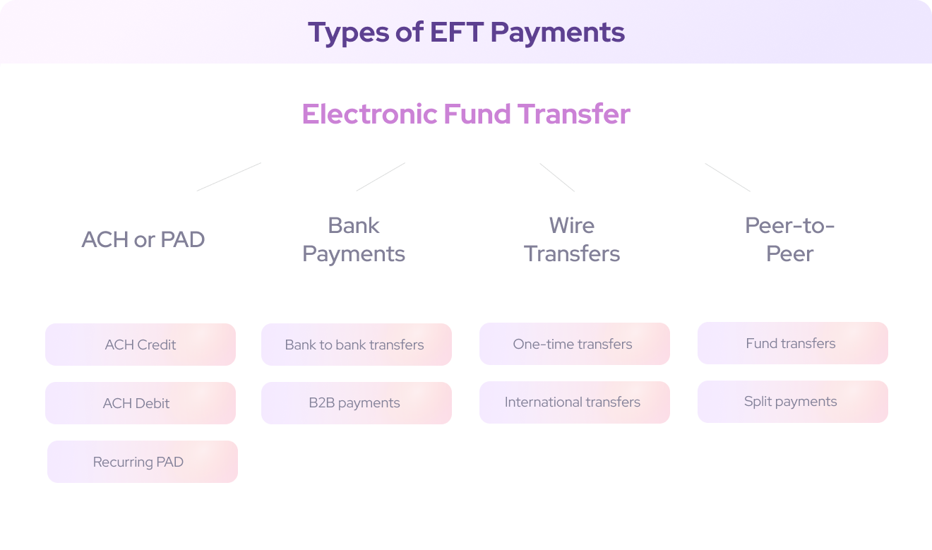 eft payment types
