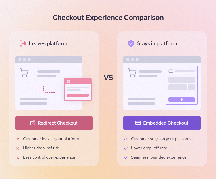 Embedded payment checkout page optimization