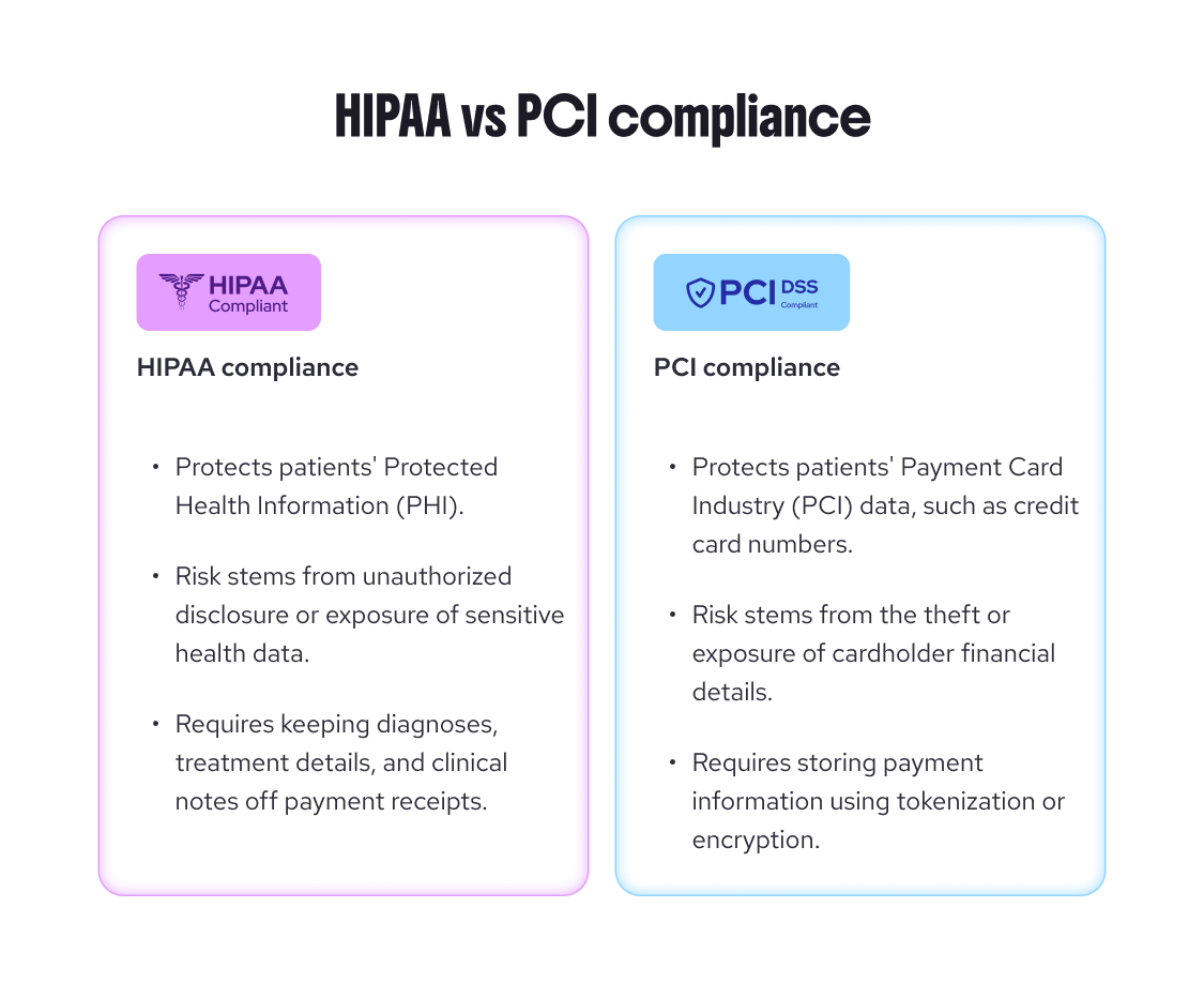 HIPAA vs PCI compliance