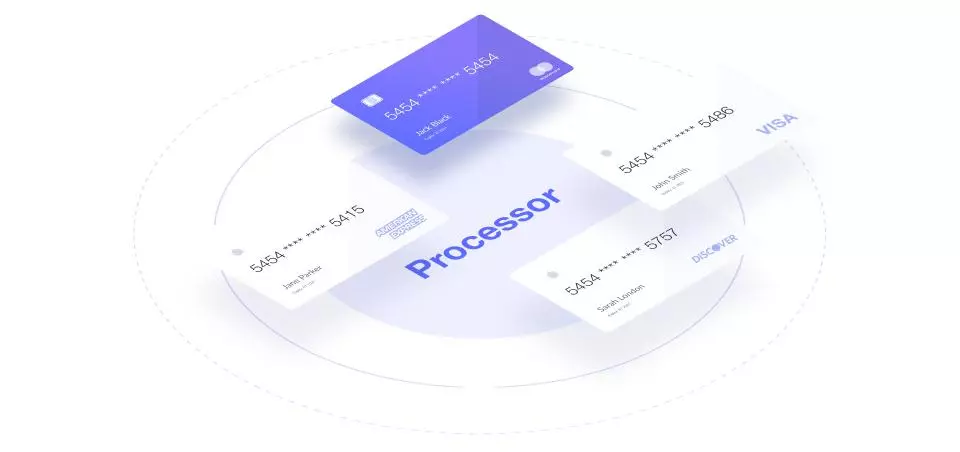 Payment processor receives information about the payment card and customer via the terminal