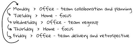 Hybrid work model
