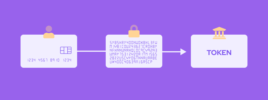 tokenization