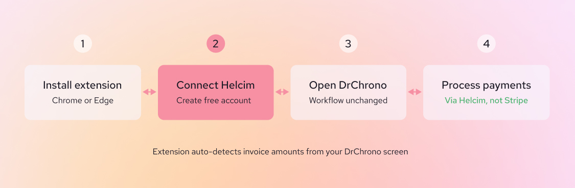 how to connect Helcim to DrChrono
