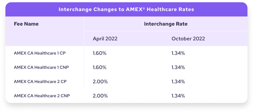 Interchange changes to AMEX Oct 2022