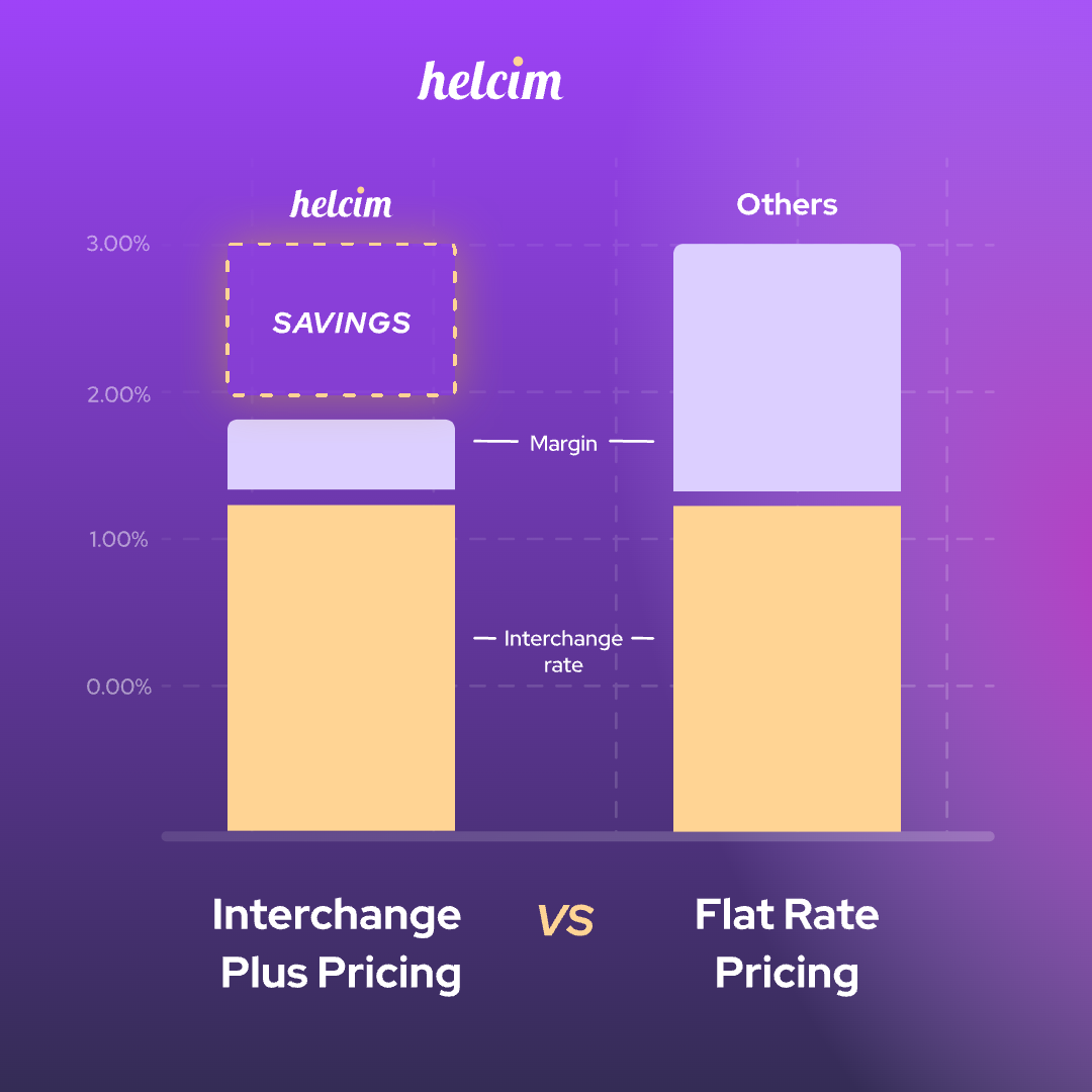 interchange-plus vs flat processing fees