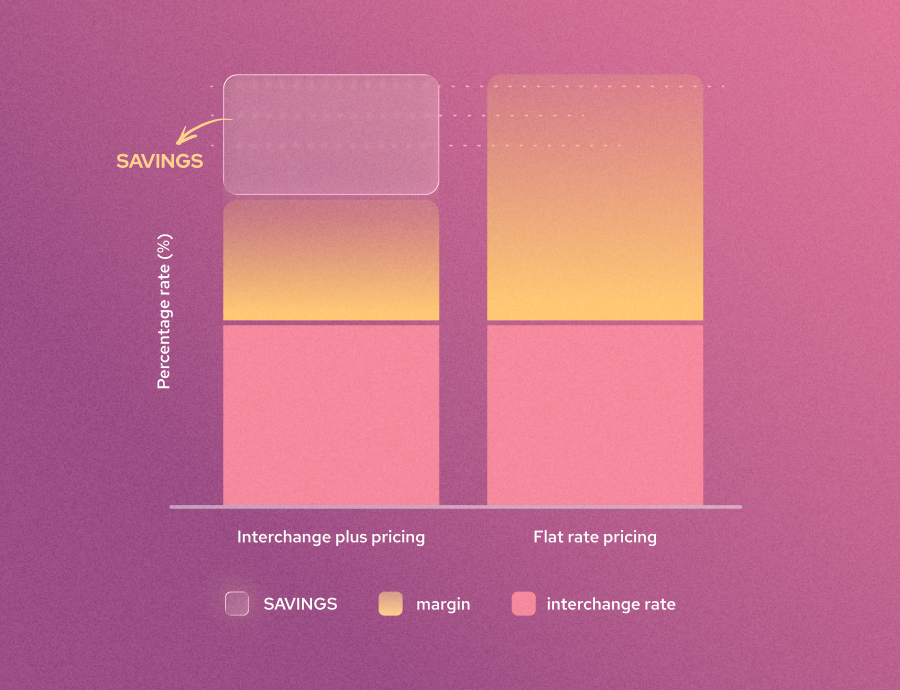 interchange-plus-pricing-vs-flat-rate