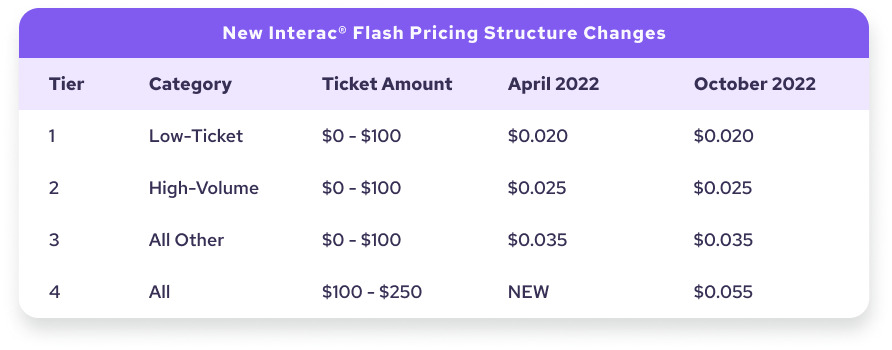 new interac flash pricing structure changes