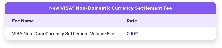 new Visa non domestic currency settlement fee