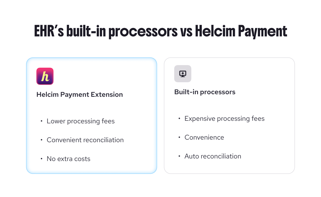 Helcim Payment Extension vs EHR's built-in payment processor