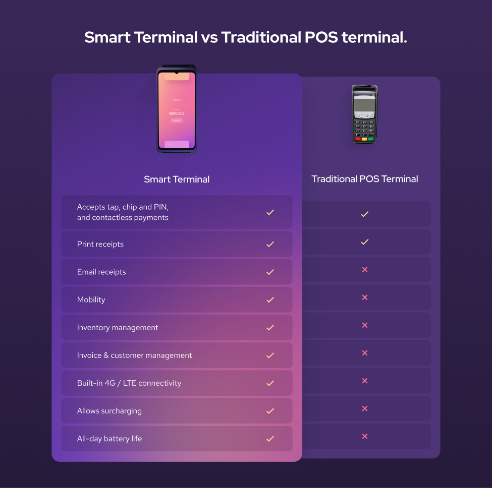 pos equipment: payment terminal vs traditional terminal
