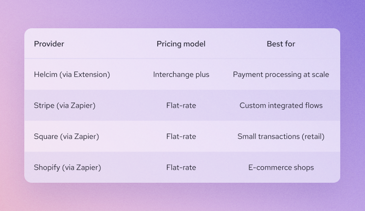 wave payment integration comparison