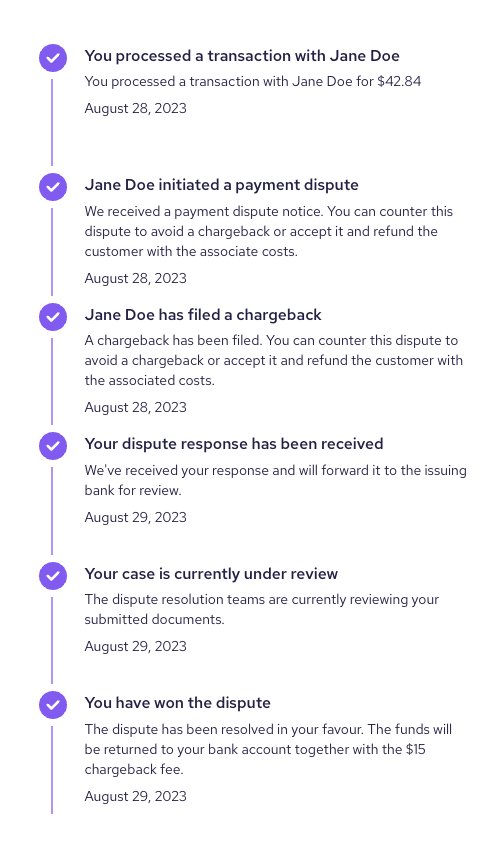 The chargeback counter timeline and updates
