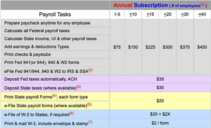 eSmart paycheck pricechart