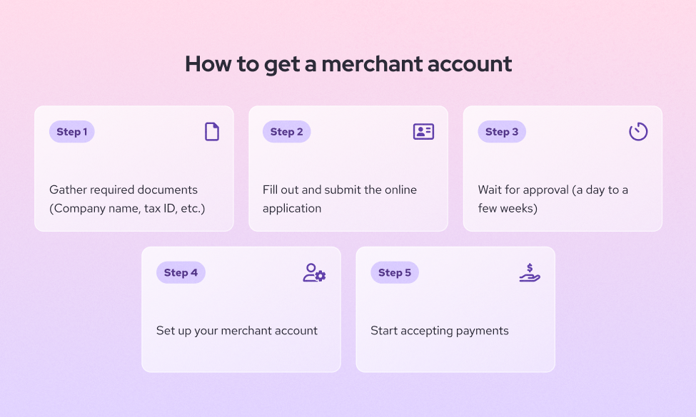 How to get  merchant account