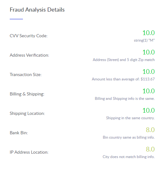 Prevent fraudulent transactions with Helcim Fraud Defender