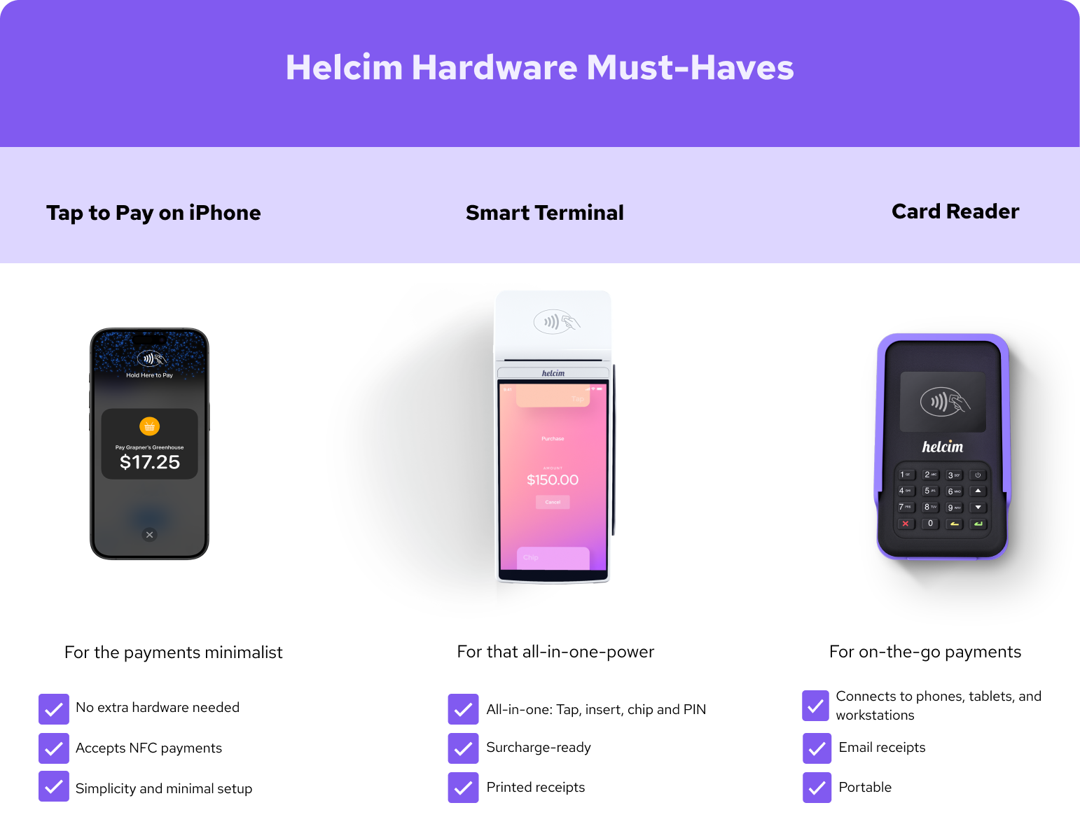 Helcim hardware options