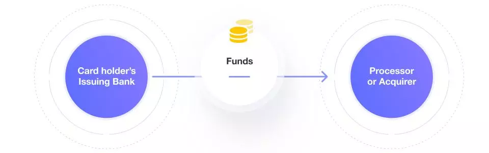 How credit card processing works