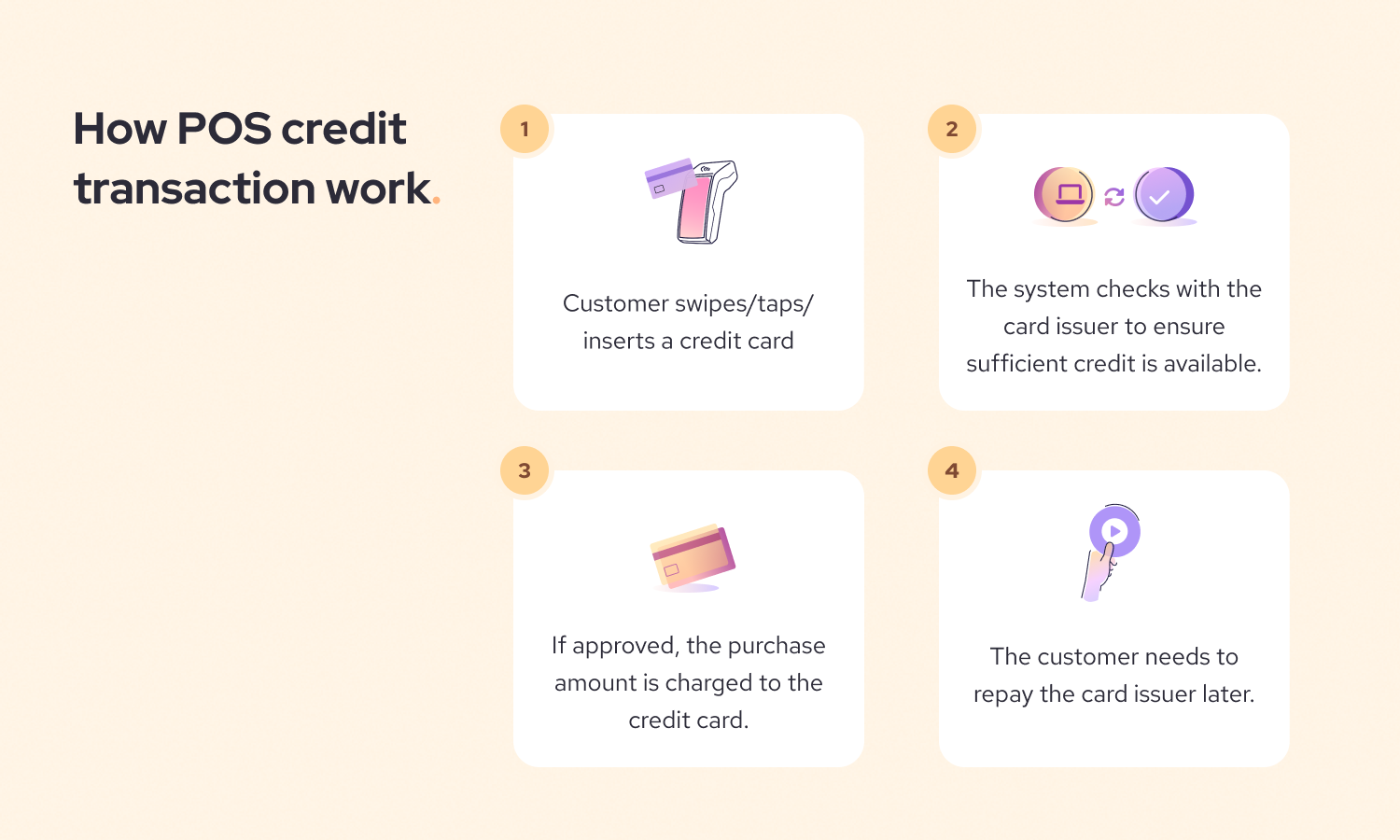 how pos credit work