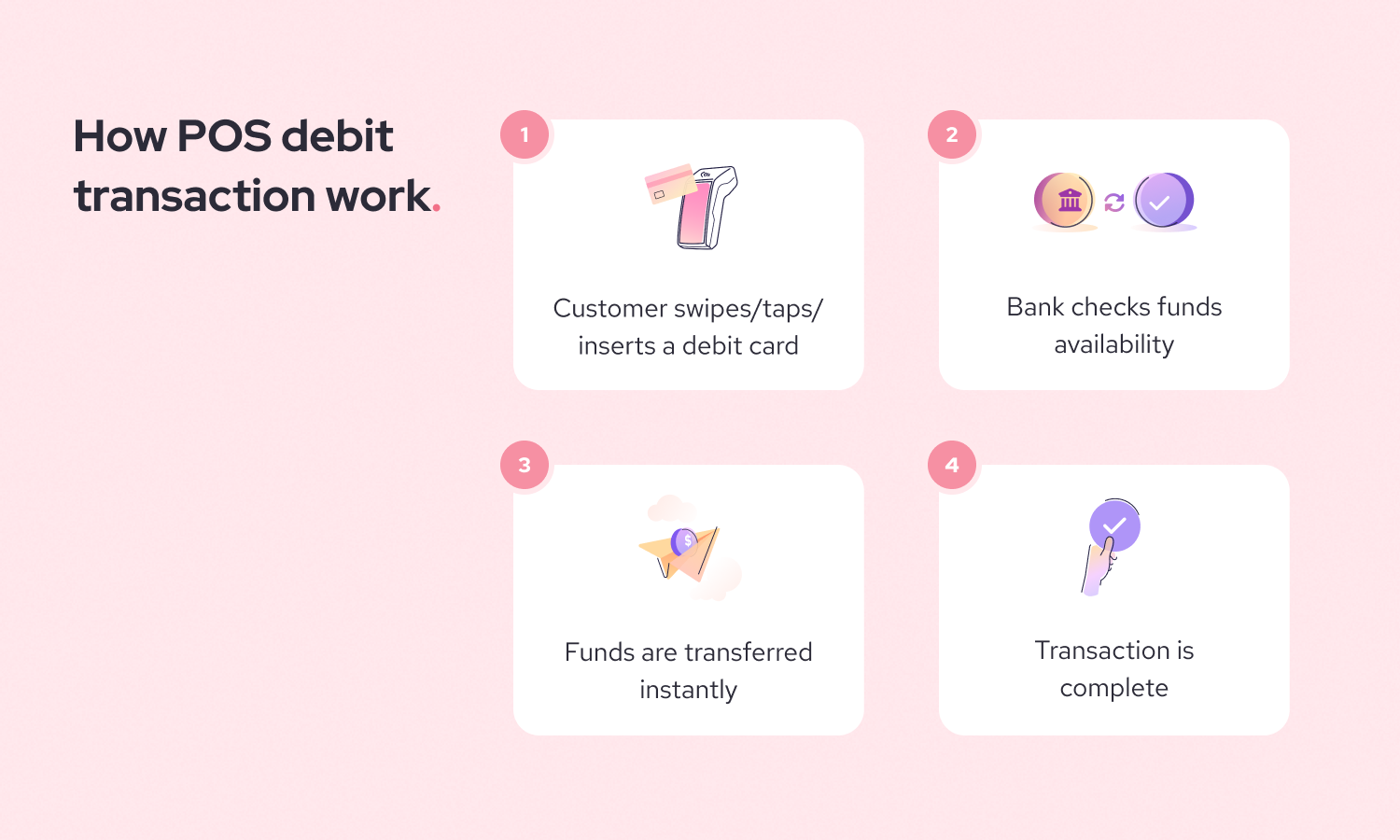 how pos debit work