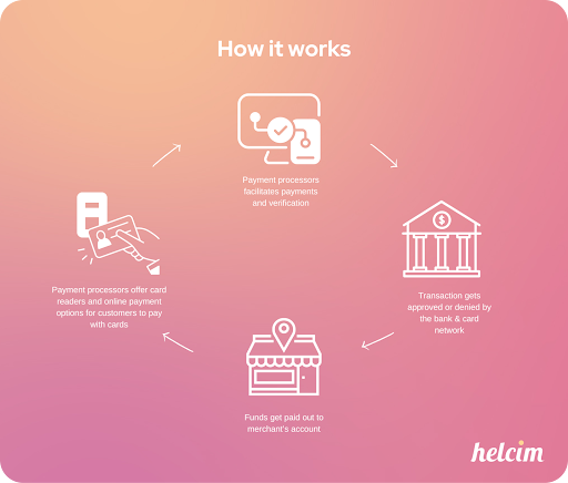 How it works