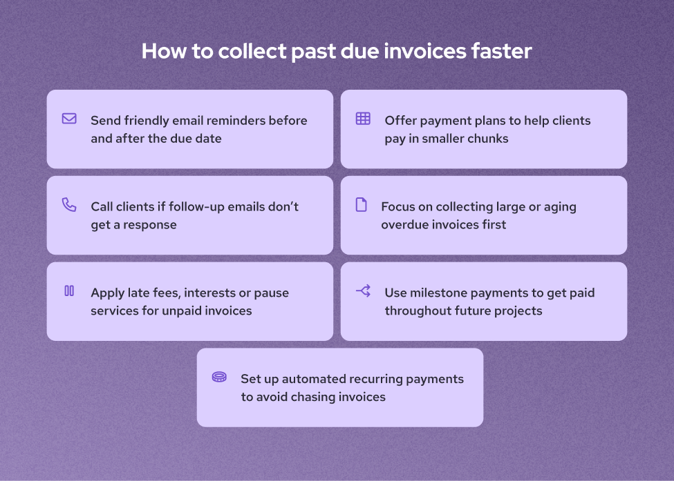 How to collect past due invoices faster