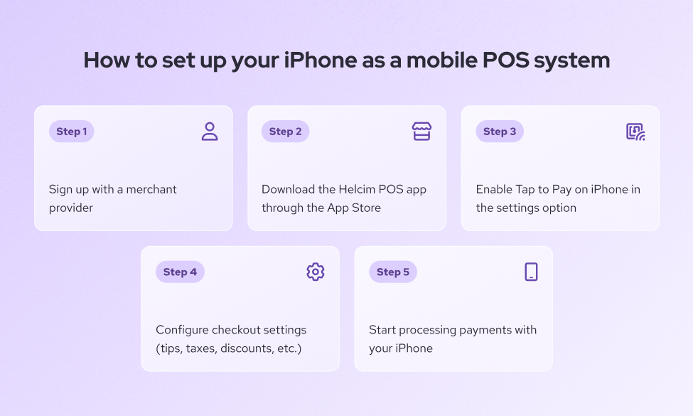 How to set up your iPhone as a mobile POS system